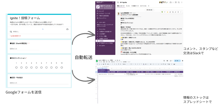 ホクレア振り返りシステム